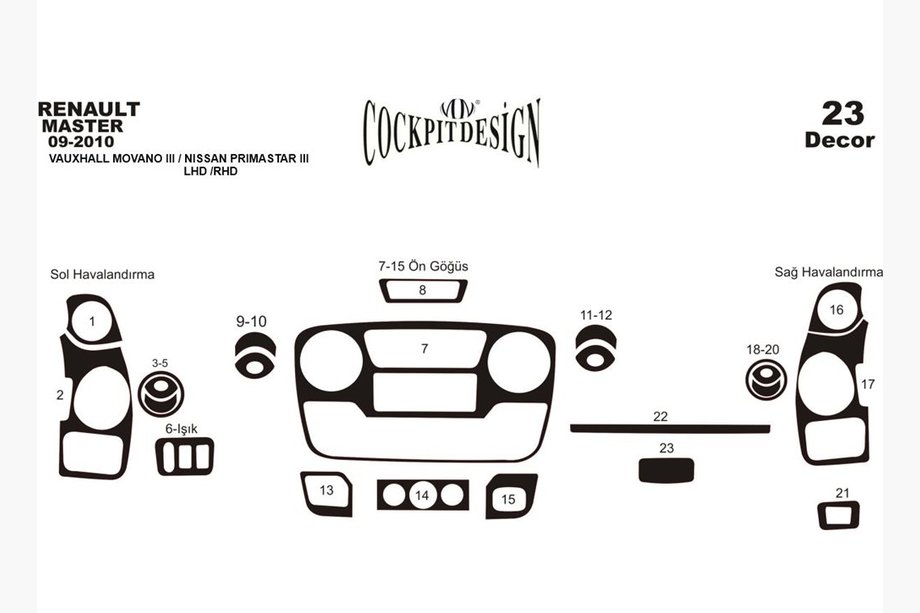 Nissan NV400 2010-2024 Cubiertas de tablero (juego pequeño) Madera Foto 2