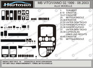 Mercedes Vito W638 1996-2003 Embellecedores de salpicadero VIP (1999-2003) foto 5