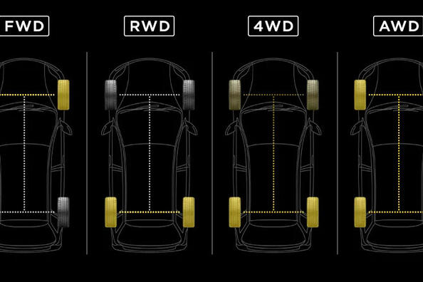 Tipos de tracción del automóvil: AWD, FWD, RWD y otros: ¿cuál es la diferencia?