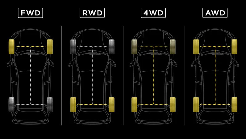 Tipos de tracción del automóvil: AWD, FWD, RWD y otros: ¿cuál es la diferencia?