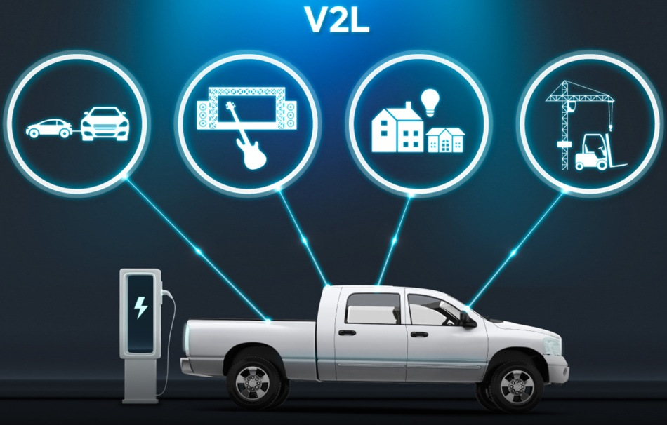 ¿Qué es V2L en un automóvil?