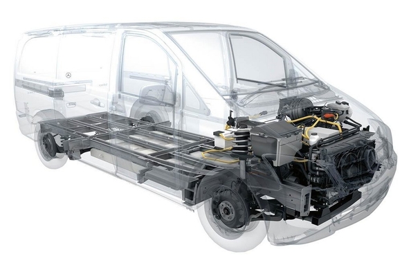 Mercedes-Benz traduce Vito y Sprinter por la tracción eléctrica