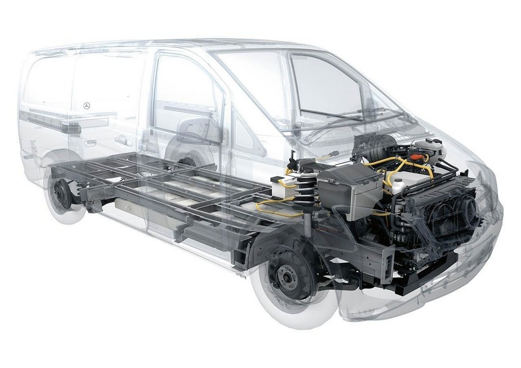 Mercedes-Benz traduce Vito y Sprinter por la tracción eléctrica