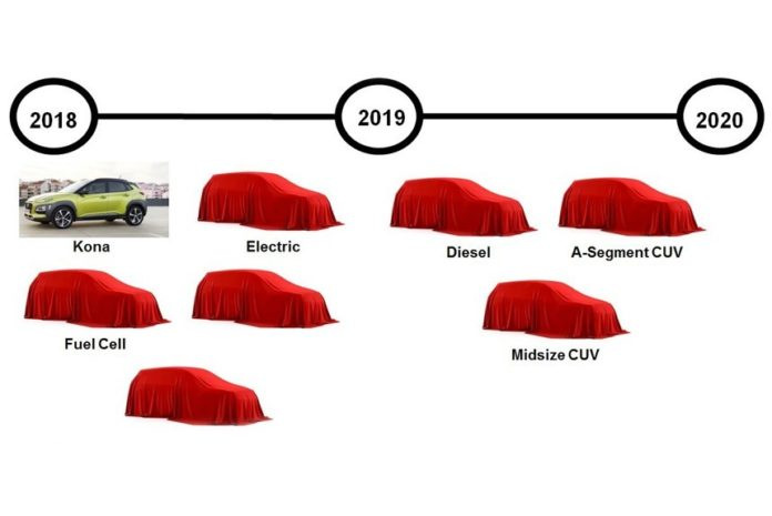 Hyundai tiene previsto para 2020 lanzar ocho nuevos crossovers