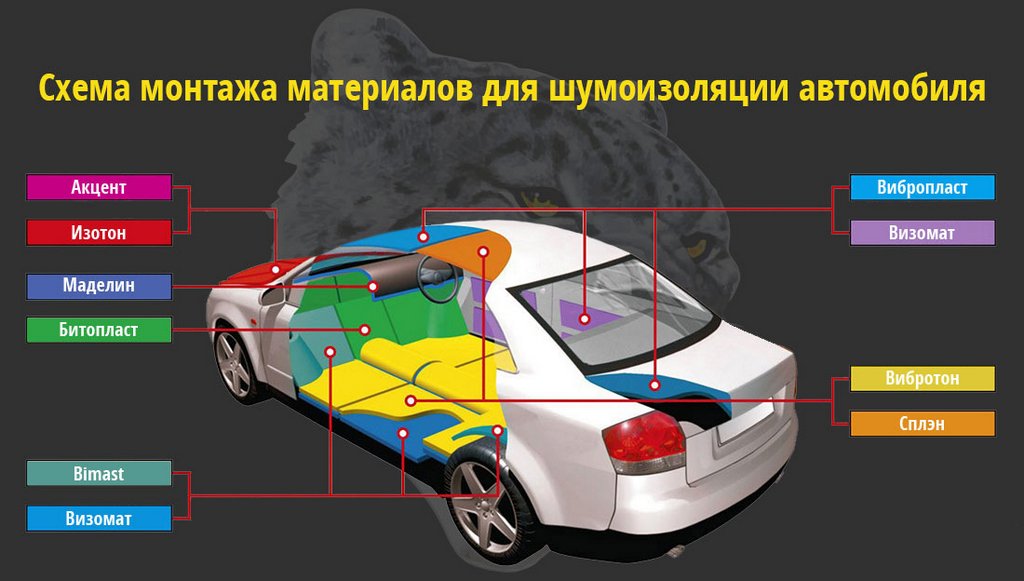 La selección y el montaje de shumoizolyatsionnih de los fondos para el coche