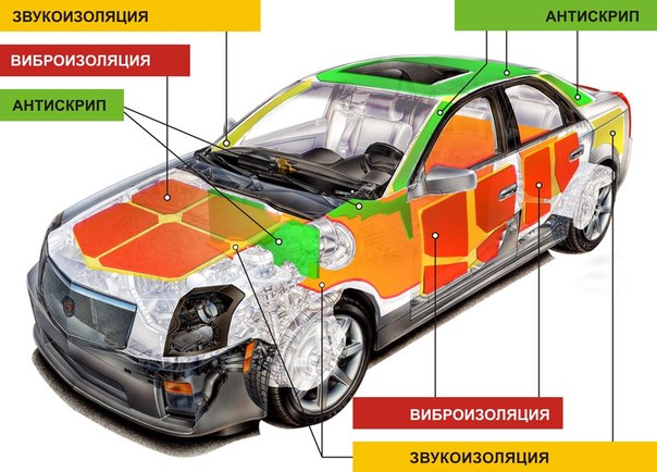 Zonas de insonorización de automóviles